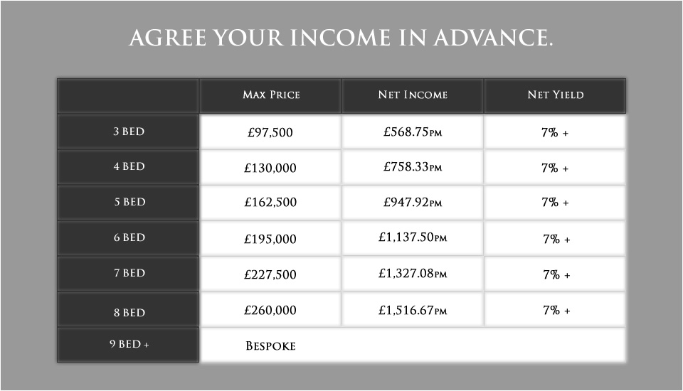Adavo Property LLP image